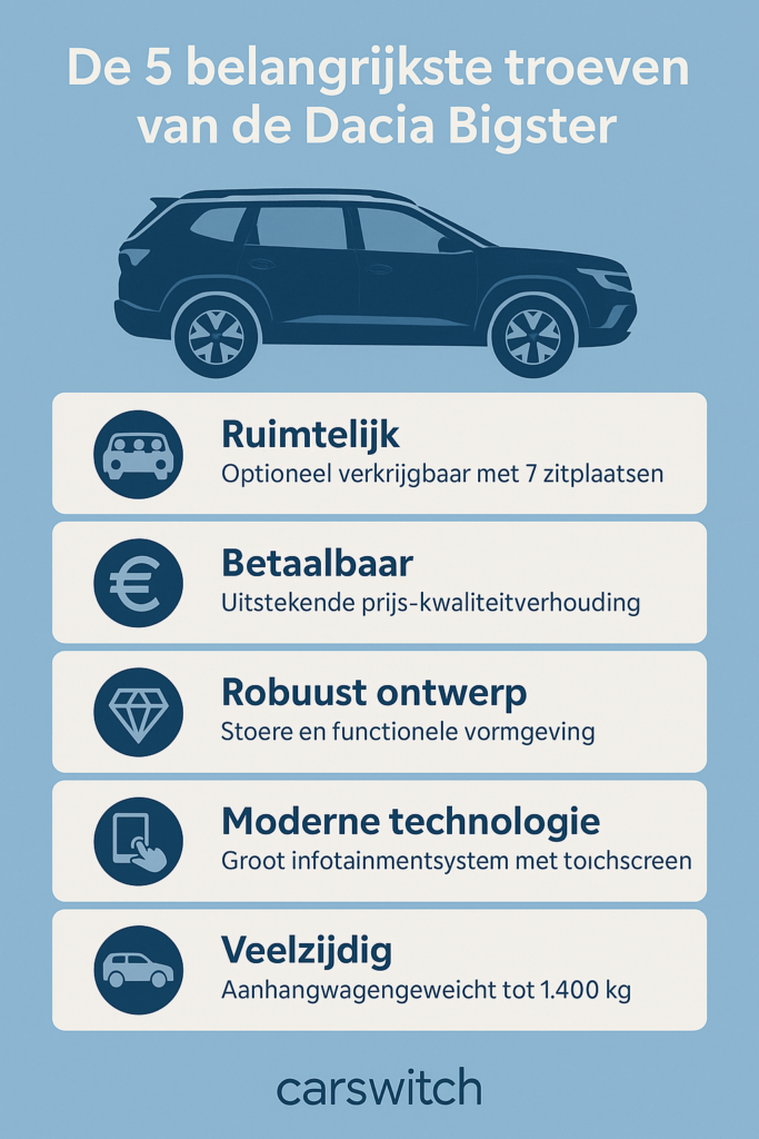Dacia Bigster: de volgende stap in betaalbare, ruime SUV’s